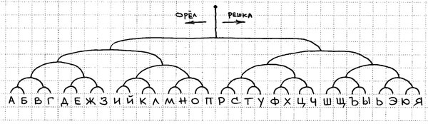 Иллюстрация к книге — Шифры и квесты: таинственные истории в логических загадках [i_079.jpg]