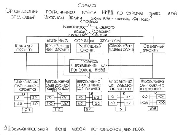 Иллюстрация к книге — Пограничники в 1941 году. Они не сдавались в плен [i_017.jpg]