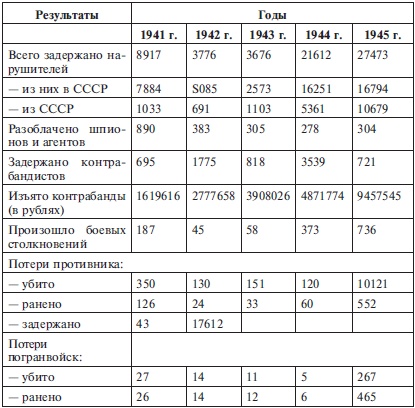 Иллюстрация к книге — Пограничники в 1941 году. Они не сдавались в плен [i_046.jpg]