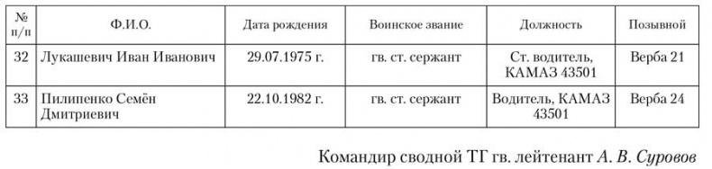 Иллюстрация к книге — Гадюкинский мост [i_015.jpg]
