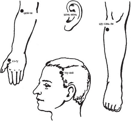Иллюстрация к книге — Лечебные точки организма. Снимаем боли в суставах и мышцах, укрепляем кожу, вены, сон и иммунитет [_18.jpg]