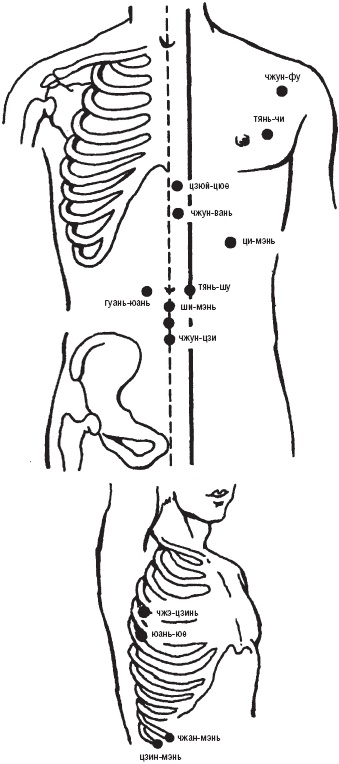 Иллюстрация к книге — Лечебные точки организма. Снимаем боли в суставах и мышцах, укрепляем кожу, вены, сон и иммунитет [_19.jpg]
