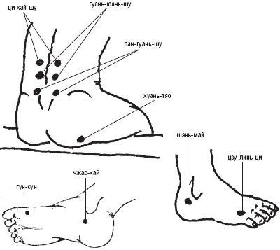 Иллюстрация к книге — Лечебные точки организма. Снимаем боли в суставах и мышцах, укрепляем кожу, вены, сон и иммунитет [_49.jpg]