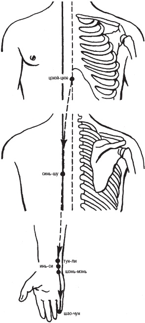 Иллюстрация к книге — Лечебные точки организма. Снимаем боли в суставах и мышцах, укрепляем кожу, вены, сон и иммунитет [_7.jpg]