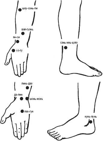 Иллюстрация к книге — Лечебные точки организма. Снимаем боли в суставах и мышцах, укрепляем кожу, вены, сон и иммунитет [_80.jpg]