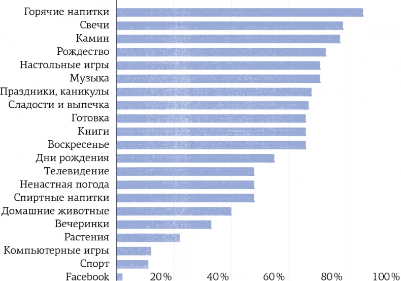 Иллюстрация к книге — Hygge. Секрет датского счастья [i_049.jpg]