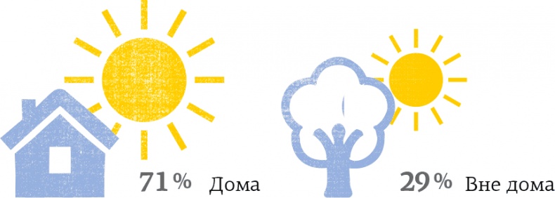 Иллюстрация к книге — Hygge. Секрет датского счастья [i_062.jpg]