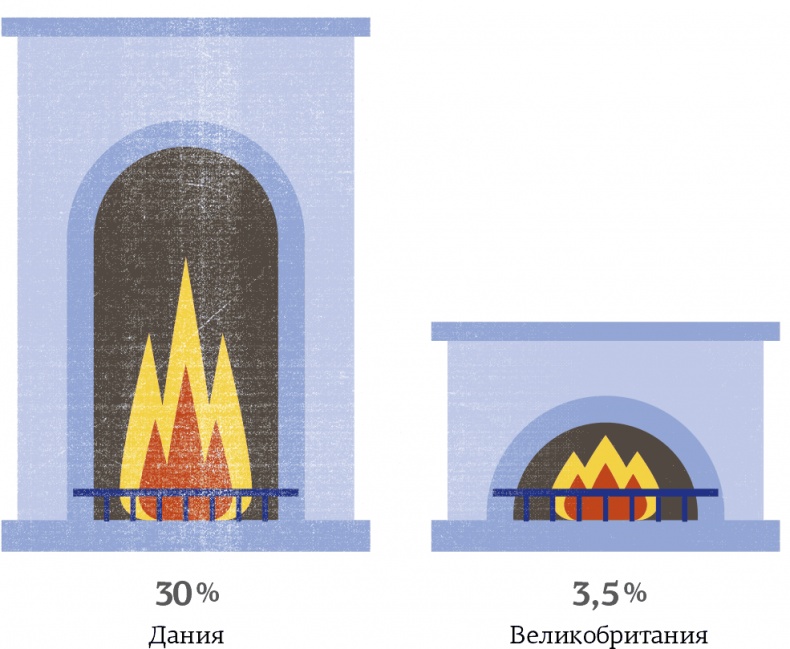 Иллюстрация к книге — Hygge. Секрет датского счастья [i_069.jpg]