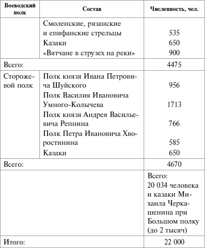 Иллюстрация к книге — Без Крыма России не быть! «Место силы» всей Русской Земли [i_002.jpg]