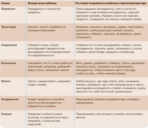 Иллюстрация к книге — Поваренок с пеленок: Как проводить время на кухне весело и с пользой [i_032.jpg]