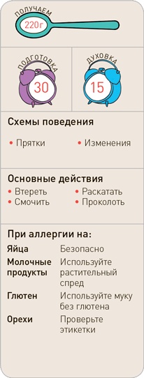 Иллюстрация к книге — Поваренок с пеленок: Как проводить время на кухне весело и с пользой [i_310.jpg]