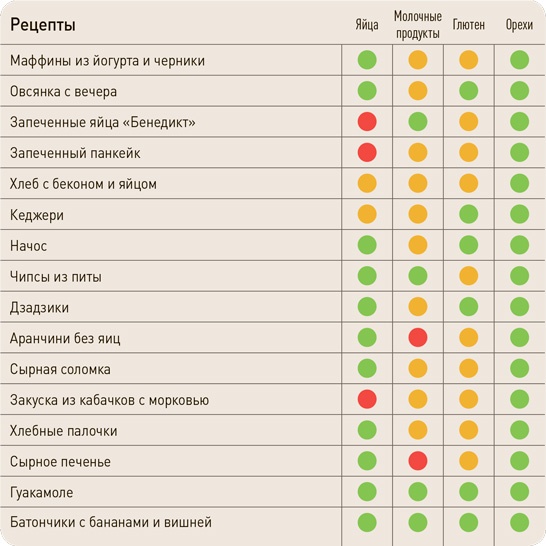 Иллюстрация к книге — Поваренок с пеленок: Как проводить время на кухне весело и с пользой [i_324.jpg]
