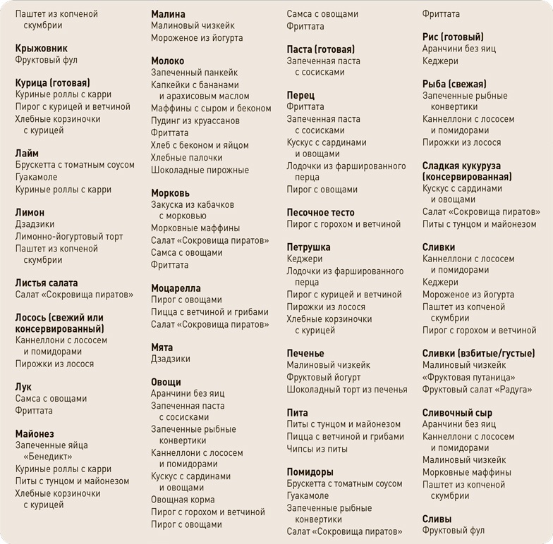 Иллюстрация к книге — Поваренок с пеленок: Как проводить время на кухне весело и с пользой [i_334.jpg]