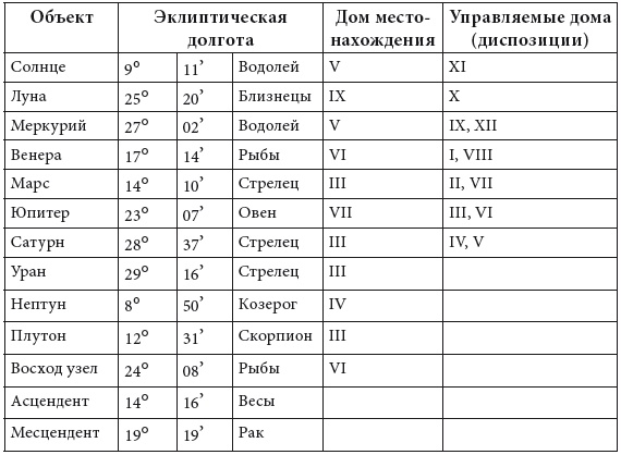 Иллюстрация к книге — Энергия здоровья. Кулинарная книга астролога [i_083.jpg]