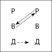Иллюстрация к книге — Тайны поведения человека: секретные ниточки, кнопки и рычаги. Трансактный анализ – просто, понятно, интересно [_16.jpg]