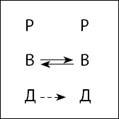 Иллюстрация к книге — Тайны поведения человека: секретные ниточки, кнопки и рычаги. Трансактный анализ – просто, понятно, интересно [_17.jpg]