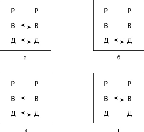 Иллюстрация к книге — Тайны поведения человека: секретные ниточки, кнопки и рычаги. Трансактный анализ – просто, понятно, интересно [_18.jpg]