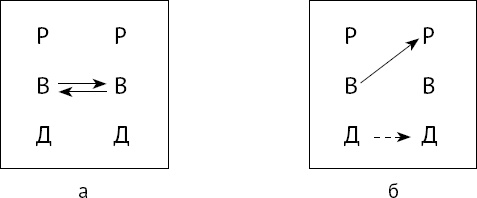 Иллюстрация к книге — Тайны поведения человека: секретные ниточки, кнопки и рычаги. Трансактный анализ – просто, понятно, интересно [_24.jpg]