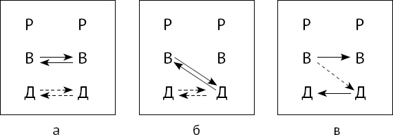 Иллюстрация к книге — Тайны поведения человека: секретные ниточки, кнопки и рычаги. Трансактный анализ – просто, понятно, интересно [_25.jpg]