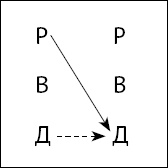 Иллюстрация к книге — Тайны поведения человека: секретные ниточки, кнопки и рычаги. Трансактный анализ – просто, понятно, интересно [_27.jpg]