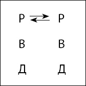 Иллюстрация к книге — Тайны поведения человека: секретные ниточки, кнопки и рычаги. Трансактный анализ – просто, понятно, интересно [_3.jpg]