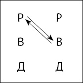 Иллюстрация к книге — Тайны поведения человека: секретные ниточки, кнопки и рычаги. Трансактный анализ – просто, понятно, интересно [_6.jpg]