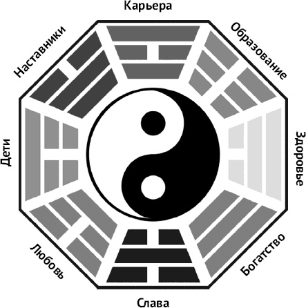 Иллюстрация к книге — Денежный фэншуй. 21 способ привлечения денег. Элитный семинар Мастера [_1.jpg]