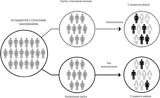 Иллюстрация к книге — Принцип «черного ящика». Как превратить неудачи в успех и снизить риск непоправимых ошибок [i_006.jpg]