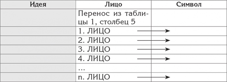 Иллюстрация к книге — Цели и ценности. Как перестать быть таким, как все [i_010.jpg]