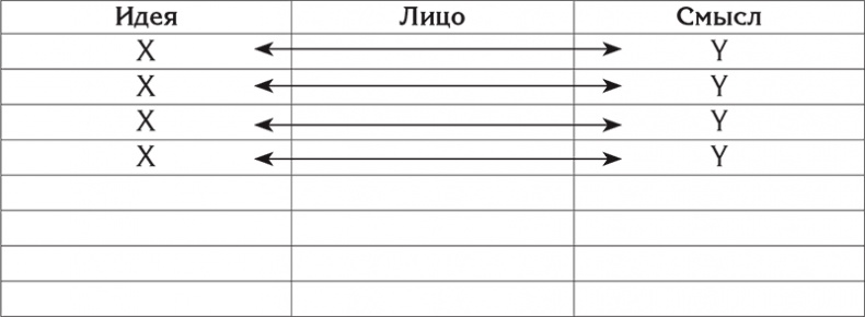 Иллюстрация к книге — Цели и ценности. Как перестать быть таким, как все [i_011.jpg]