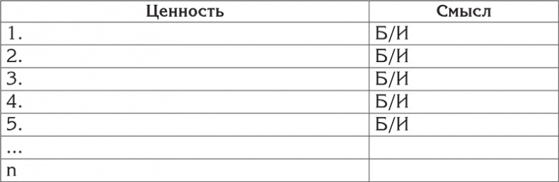 Иллюстрация к книге — Цели и ценности. Как перестать быть таким, как все [i_012.jpg]