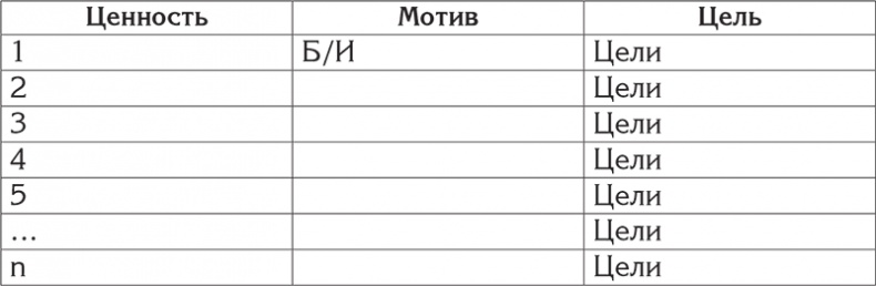 Иллюстрация к книге — Цели и ценности. Как перестать быть таким, как все [i_015.jpg]