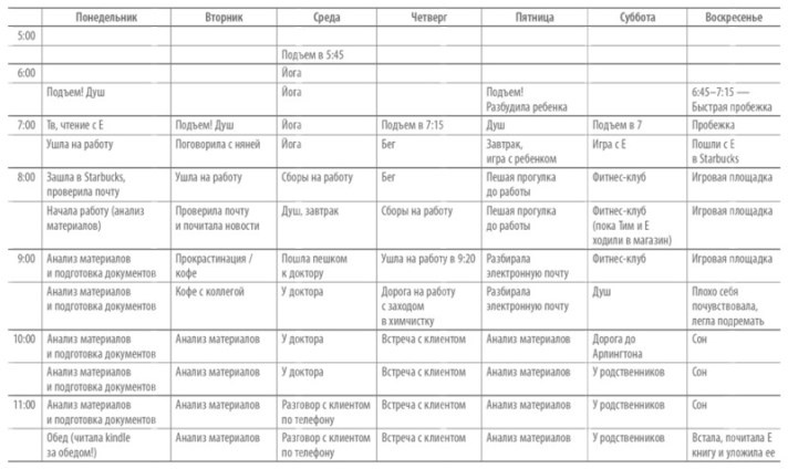 Иллюстрация к книге — Книга о потерянном времени. У вас больше возможностей, чем вы думаете [i_004.jpg]