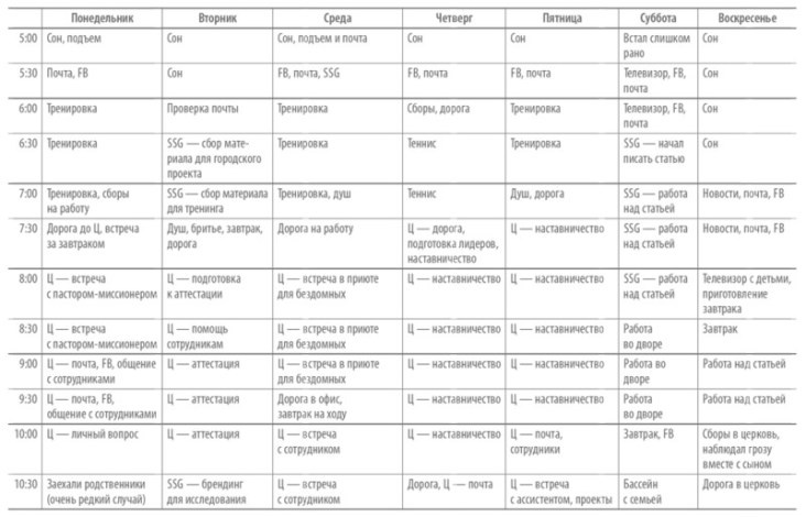 Иллюстрация к книге — Книга о потерянном времени. У вас больше возможностей, чем вы думаете [i_007.jpg]