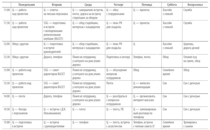 Иллюстрация к книге — Книга о потерянном времени. У вас больше возможностей, чем вы думаете [i_008.jpg]