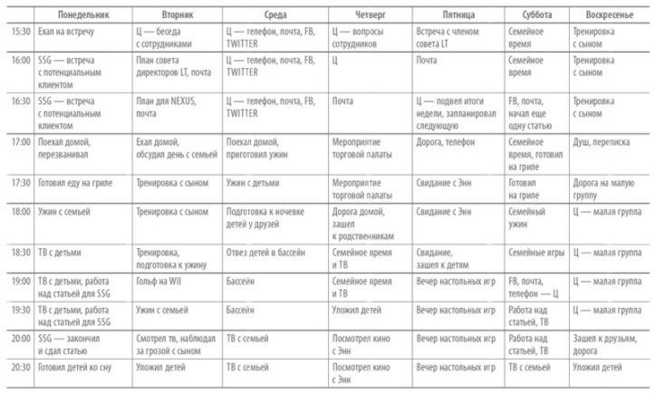 Иллюстрация к книге — Книга о потерянном времени. У вас больше возможностей, чем вы думаете [i_009.jpg]