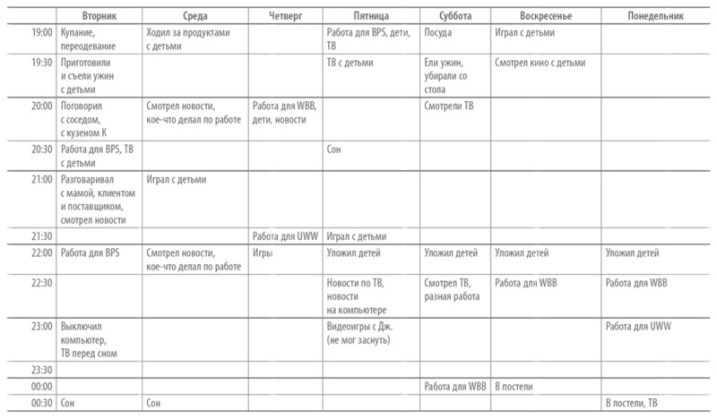 Иллюстрация к книге — Книга о потерянном времени. У вас больше возможностей, чем вы думаете [i_013.jpg]