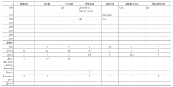 Иллюстрация к книге — Книга о потерянном времени. У вас больше возможностей, чем вы думаете [i_014.jpg]