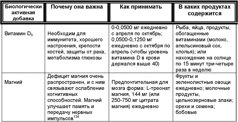Иллюстрация к книге — Зрелый возраст. Руководство для новичков. 9 шагов к активной и счастливой жизни [i_003.jpg]
