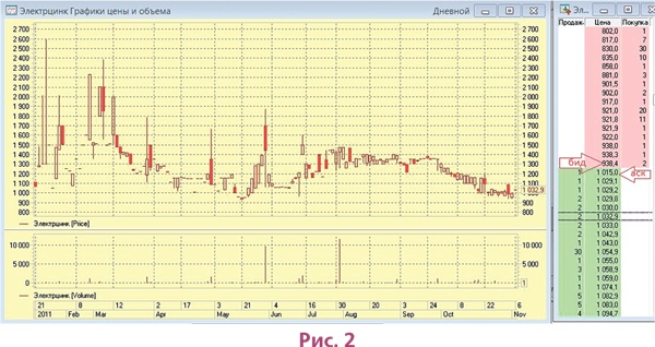 Иллюстрация к книге — Биржа для блондинок [i_008.jpg]