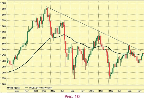 Иллюстрация к книге — Биржа для блондинок [i_018.jpg]