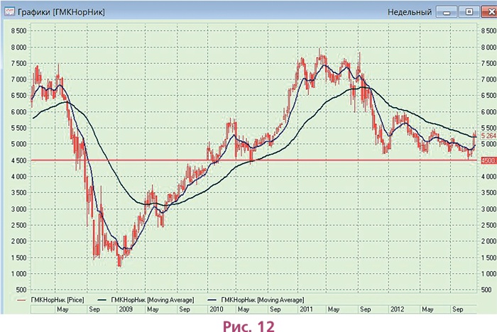 Иллюстрация к книге — Биржа для блондинок [i_021.jpg]