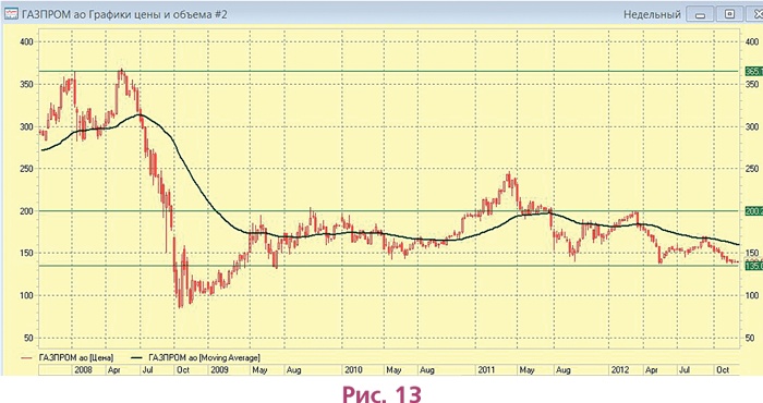 Иллюстрация к книге — Биржа для блондинок [i_022.jpg]