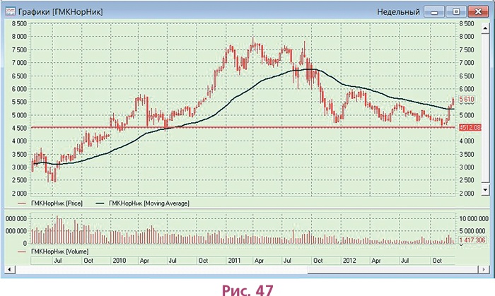 Иллюстрация к книге — Биржа для блондинок [i_074.jpg]