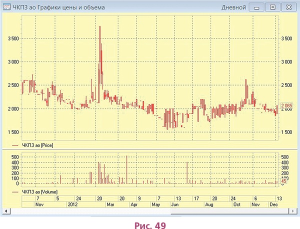 Иллюстрация к книге — Биржа для блондинок [i_076.jpg]