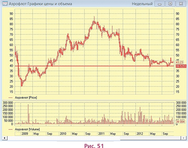 Иллюстрация к книге — Биржа для блондинок [i_078.jpg]