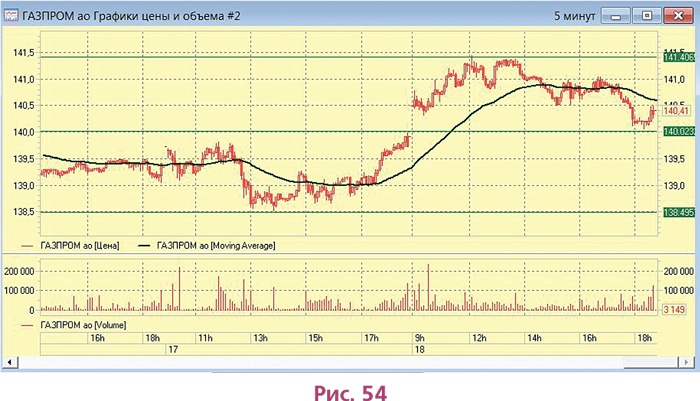 Иллюстрация к книге — Биржа для блондинок [i_081.jpg]