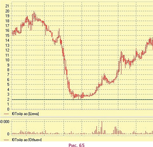 Иллюстрация к книге — Биржа для блондинок [i_093.jpg]