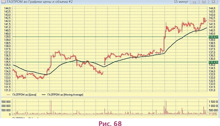 Иллюстрация к книге — Биржа для блондинок [i_100.jpg]