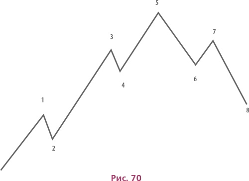 Иллюстрация к книге — Биржа для блондинок [i_105.jpg]